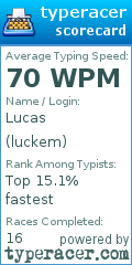 Scorecard for user luckem