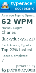Scorecard for user luckyducky5321