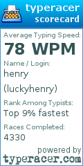 Scorecard for user luckyhenry