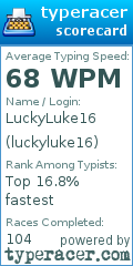 Scorecard for user luckyluke16