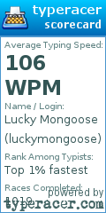 Scorecard for user luckymongoose