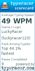 Scorecard for user luckyracer123