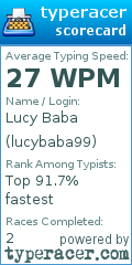 Scorecard for user lucybaba99
