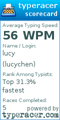 Scorecard for user lucychen