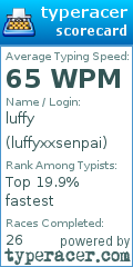 Scorecard for user luffyxxsenpai