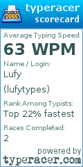 Scorecard for user lufytypes