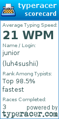 Scorecard for user luh4sushii