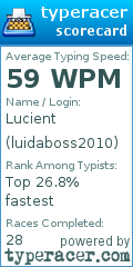 Scorecard for user luidaboss2010