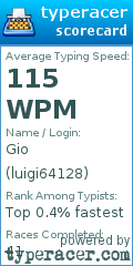 Scorecard for user luigi64128
