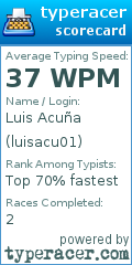 Scorecard for user luisacu01