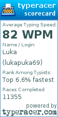 Scorecard for user lukapuka69