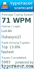 Scorecard for user lukasyoi2