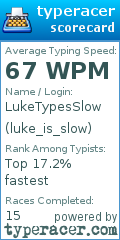 Scorecard for user luke_is_slow