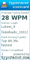 Scorecard for user lukebado_1001
