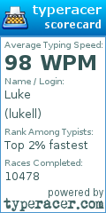 Scorecard for user lukell