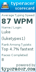 Scorecard for user luketypes1