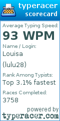 Scorecard for user lulu28