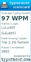 Scorecard for user lulu465