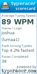 Scorecard for user lumaa1