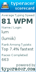 Scorecard for user lumiik