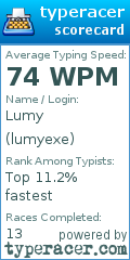 Scorecard for user lumyexe