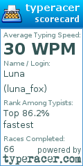 Scorecard for user luna_fox