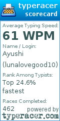Scorecard for user lunalovegood10