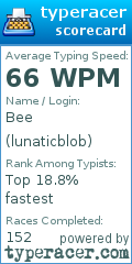 Scorecard for user lunaticblob
