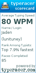 Scorecard for user lunituney