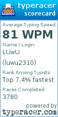 Scorecard for user luwu2310