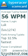 Scorecard for user lviv1274