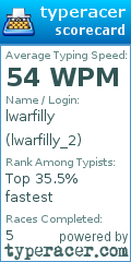 Scorecard for user lwarfilly_2