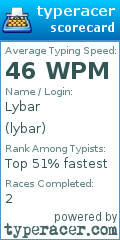 Scorecard for user lybar
