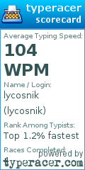 Scorecard for user lycosnik