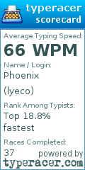 Scorecard for user lyeco