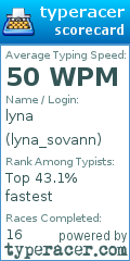 Scorecard for user lyna_sovann