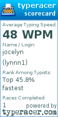 Scorecard for user lynnn1