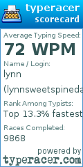 Scorecard for user lynnsweetspineda