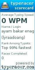 Scorecard for user lyraadoang