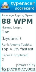 Scorecard for user lzydaniel