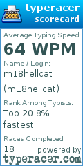 Scorecard for user m18hellcat
