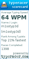 Scorecard for user m1sstyp3d