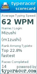 Scorecard for user m1zushi