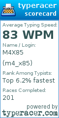 Scorecard for user m4_x85
