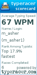Scorecard for user m_asher1