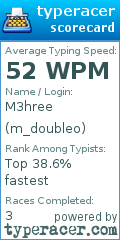Scorecard for user m_doubleo