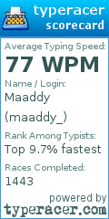 Scorecard for user maaddy_