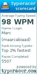 Scorecard for user maarcabiaad