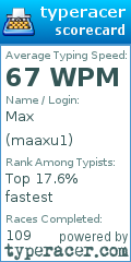 Scorecard for user maaxu1