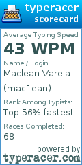 Scorecard for user mac1ean